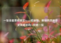一张全能表格搞定Steam哈迪斯，解锁肉鸽神作全攻略密码+价格一览