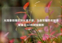 从现象级爆款到长盛不衰，王者荣耀历年财务复盘及2019年财报解析